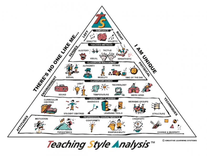 TSA Pyramid Model for Teachers